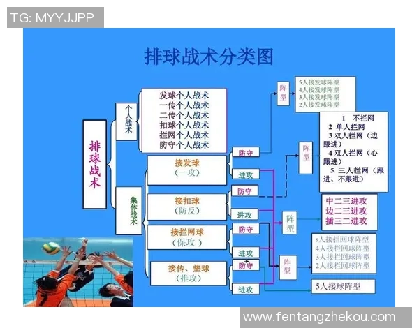 南京排球队中路突破的战术分析与发展前景探讨